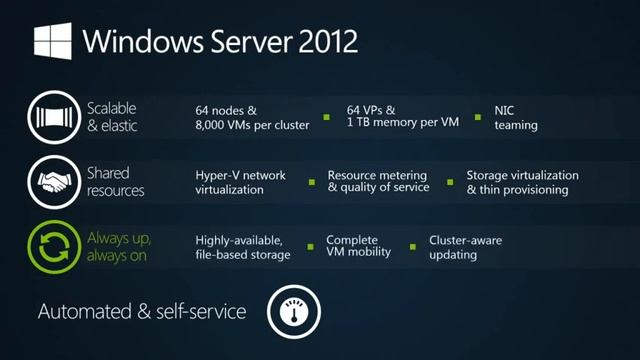 Windows Server 2012 - Build From The Cloud Up смотреть онлайн
