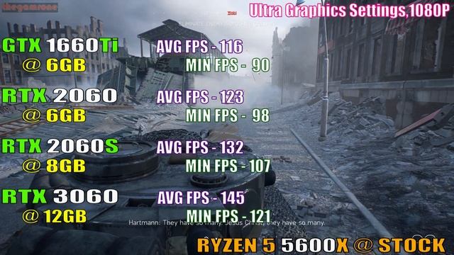 GTX 1660Ti vs RTX 2060 vs RTX 2060 SUPER vs RTX 3060 || NEW DRIVER || PC GAMES TEST || смотреть онлайн