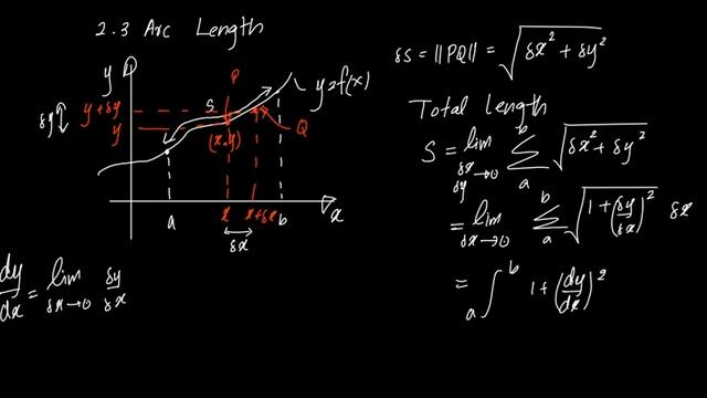 Arc Length смотреть онлайн