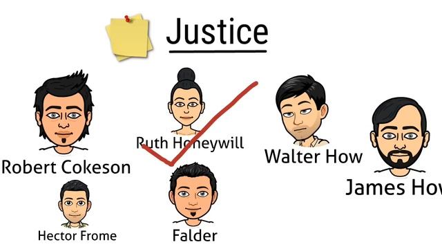Justice: Play by John Galsworthy In Hindi summary Explanation and full analysis #Up_tgt смотреть онлайн