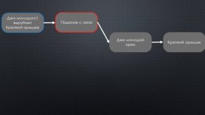 Объяснение фильма "Петля Времени" 2012/Временная Линия Фильма