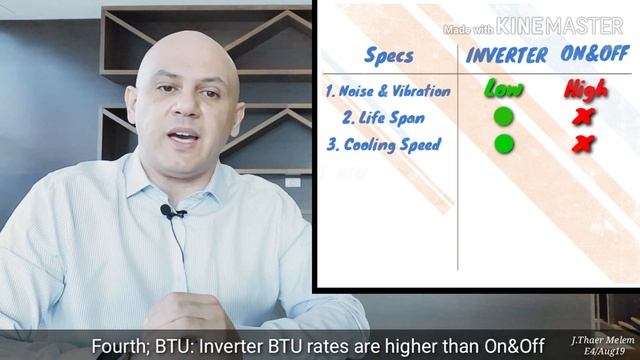 INVERTER COMPRESSOR VS ON&OFF كمبريسور مكيف الهواء - الانفيرتر смотреть онлайн