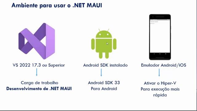 .NET MAUI : Preparando o ambiente e iniciando смотреть онлайн