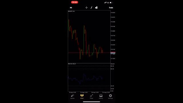 Lecture 14 - Namna ya kutumia MetaTrader 4 (MT4) kwenye Simu || FOREX TANZANIA -|| ScalpKing смотреть онлайн