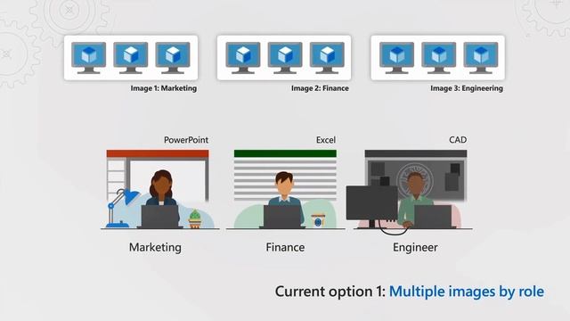 Microsoft Build 2020 Expand your application's reach in the enterprise with Windows Virtual Desktop смотреть онлайн