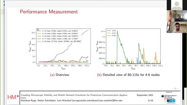 OMNeT++ 2021: Coupling Microscopic Mobility and Mobile Network Emulation for Pedestrian Communica.. смотреть онлайн