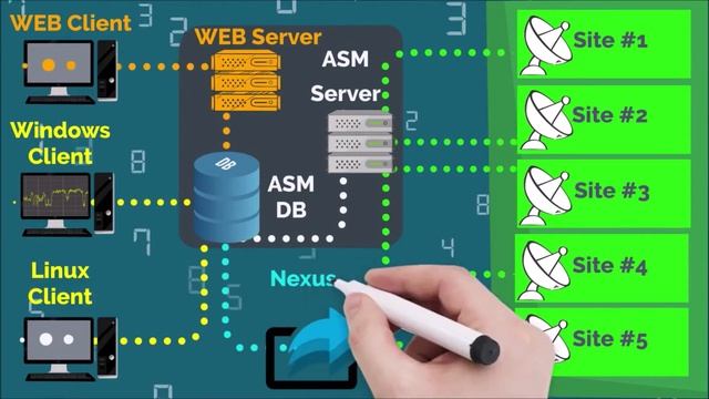 Intro to LPT-ASM (Part 2: Specs and Optional Modules) смотреть онлайн