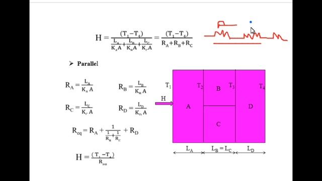 ME302 Heat and Mass Transfer|Part 2 (Malayalam)| KTU |Conduction Equations, Newton’s Law of Cooling смотреть онлайн