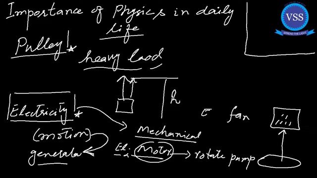 Important of Physics | Measurement in Urdu (Lincoln's Inn) смотреть онлайн