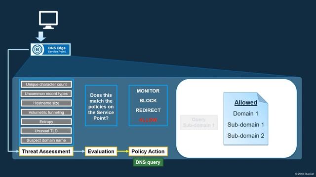 Introduction to BlueCat DNS Edge смотреть онлайн