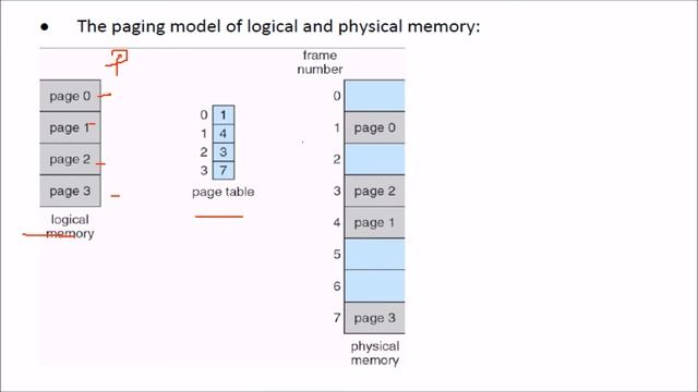 WHAT IS Paging IN OPERATING SYSTEMS смотреть онлайн