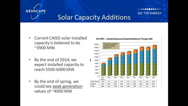 Genscape Webinar - Mid Columbia Trading Hub Fundamentals & 2014 Hydro Outlook смотреть онлайн