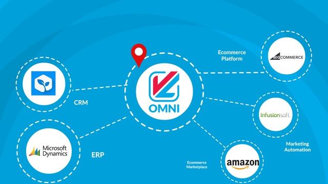 VL Connector Integration: BigCommerce, Amazon, Infusionsoft, Microsoft Dynamics, Prosperworks смотреть онлайн