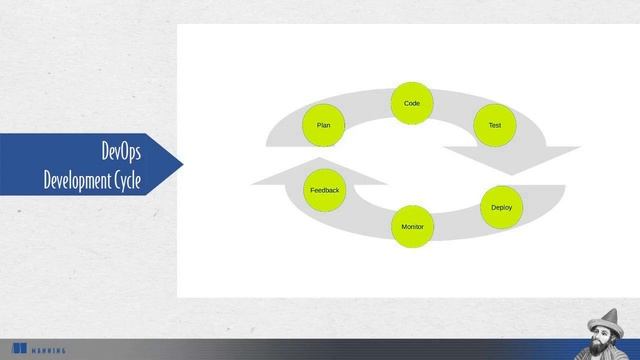Linux in Motion смотреть онлайн