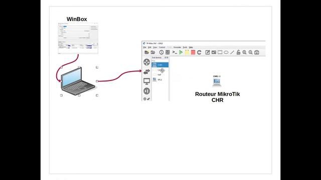 Part-8 Réglages de GNS3, Création de l'Interface MS Loopback et Accès via WinBox смотреть онлайн