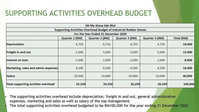 UKM GSB - ZCMA6022 MAcc Assignment 3 смотреть онлайн