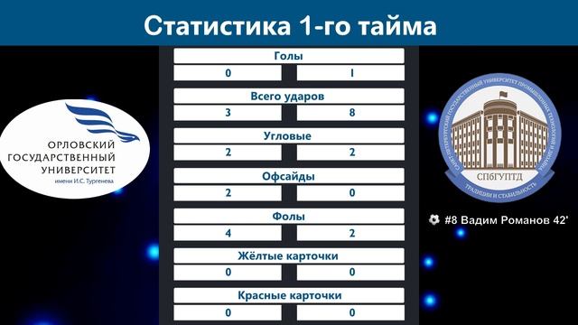 2017-11-08 НСФЛ 2017-18. Премьер-группа. 5 тур. ОрёлГУ - СПбГУПТД смотреть онлайн