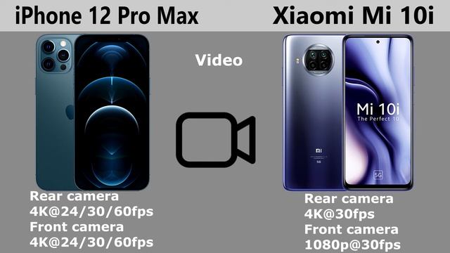 iPhone 12 Pro Max VS Xiaomi Mi 10i 5G смотреть онлайн