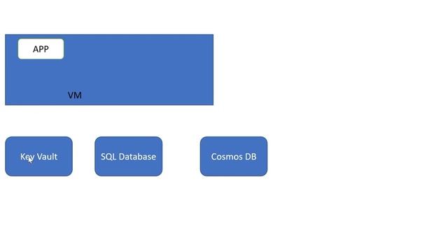 Part 13 - Azure AZ 304 Real Exam Questions смотреть онлайн