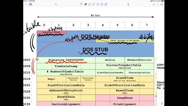 [DS4CS][EN] T10-1 Static Analysis смотреть онлайн