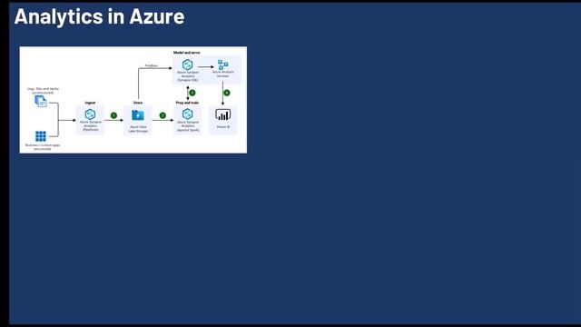 Wolfgang Strasser - Let's talk about Data Governance and Microsoft Fabric смотреть онлайн