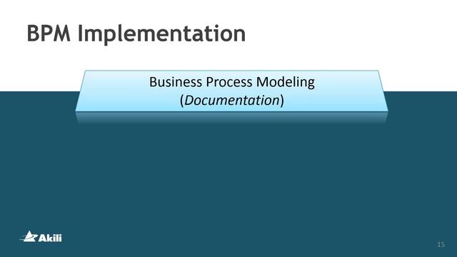 Akili Business Process Mapping & Modeling смотреть онлайн
