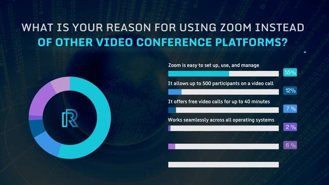 Zoom Video Conferencing User Satisfaction –Survey Results смотреть онлайн