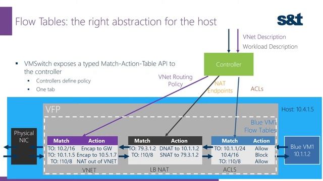 Kontron Services Austria: Software Defined Networking смотреть онлайн