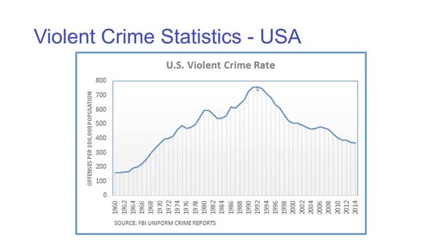 Critical Thinking About Video Game Violence смотреть онлайн
