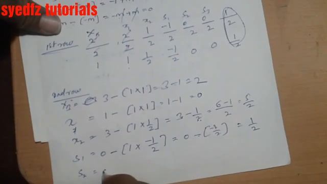 Simplex big M method MBA notes смотреть онлайн