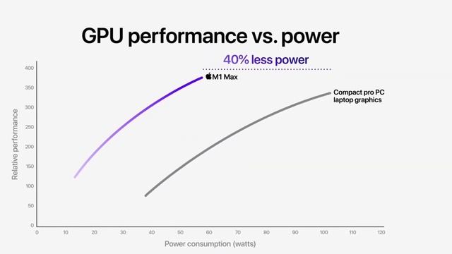 Maya Podcast Ep.1: Apple Event เปิดตัว Macbook Pro ใหม่จริงๆน๊ะ! смотреть онлайн