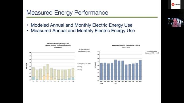 AIA CA Climate Action | Energy Efficient All-Electric Buildings: Case Studies of Three Building смотреть онлайн