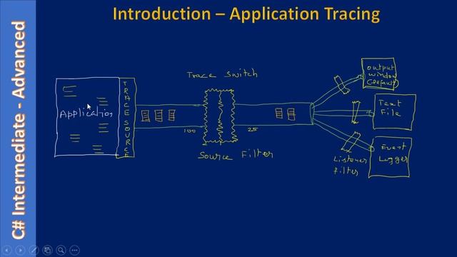 C# Tracing and Event-Log | Part 1 Introduction | C# Advanced #82 смотреть онлайн