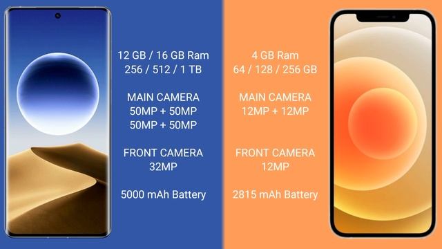 Oppo Find X7 Ultra vs iPhone 12 смотреть онлайн