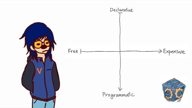 Cryptobox Tutorials: Open Source Software and Processing 3 смотреть онлайн