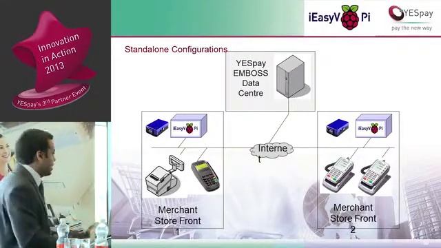 Standalone Terminals - A Pre-launch presentation on YESpay's EasyV Pi смотреть онлайн