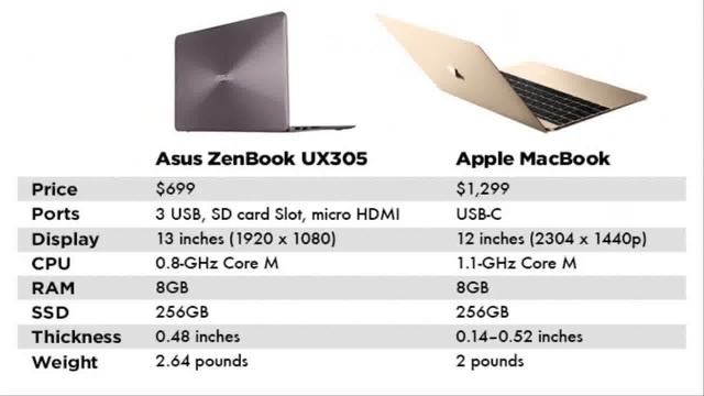 Get a 20% discount of Apple iBook G3 500Mhz 128MB 10Gb CDROM 12.1'' OS X OFFICE 2004 смотреть онлайн