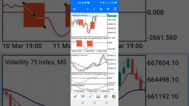 Unbelievable Volatility 75 Index BEST Strategy (Part 3) смотреть онлайн