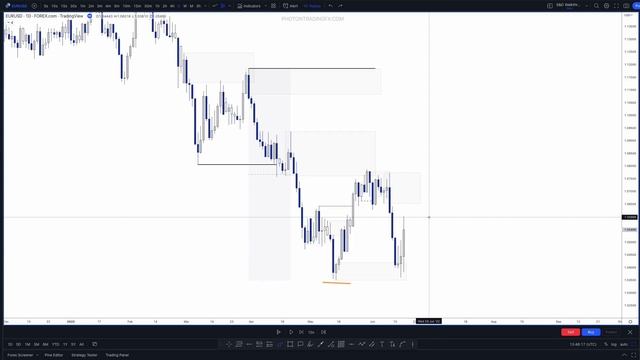 6._SD_Structure_Zones_-_Walkthrough_Pt1 смотреть онлайн