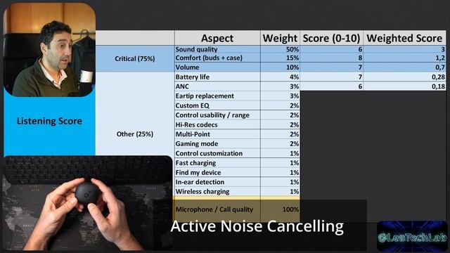 Soundcore Liberty 4 wireless earbuds Review смотреть онлайн