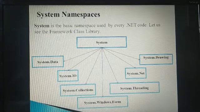 Namespace смотреть онлайн