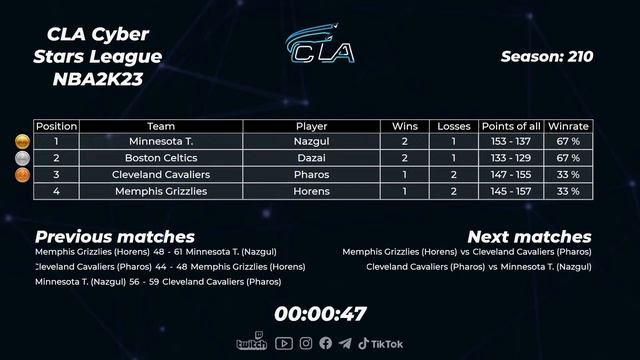 2023.01.02 ► CLA Cyber Stars League #2 смотреть онлайн