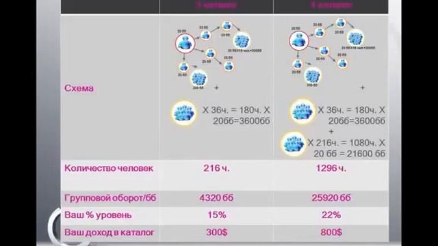 Как я Зарабатываю в интернете!Презентация интернет проекта Экспресс директор онлайн! Low смотреть онлайн