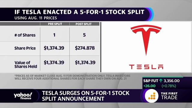 Tesla announces 5 for 1 stock split смотреть онлайн