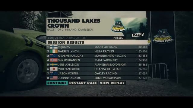 Dirt 3 Kaatselkä Zero Flashback Win Replay + game footage смотреть онлайн