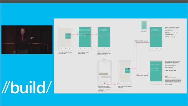 Build 2014 Navigation Model for Windows XAML Applications смотреть онлайн