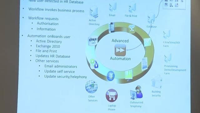 A Practical Guide to Service Orientated IT - BriForum 2012 London смотреть онлайн