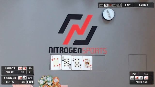 Poker Time: Playing 4-2 Offsuit like There’s a Bonus for Winning with it смотреть онлайн