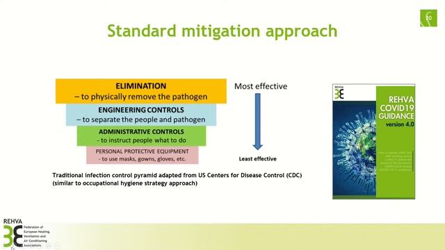 BLOXHUB Science Talks: IAQ, ventilation and COVID: the latest insights? смотреть онлайн