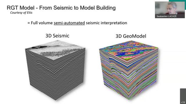 Seismic Interpretation Community: Innovations in Seismic Interpretation: Broaden your Horizons смотреть онлайн